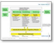 SRM Human Factors